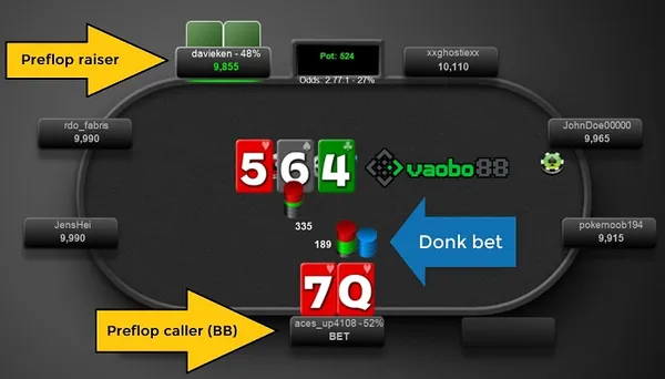 Donk bet Poker là gì? Có nên chơi Donk bet Poker không?