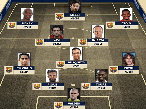 Đội hình Barca thời hoàng kim - Những siêu cầu thủ đỉnh nhất