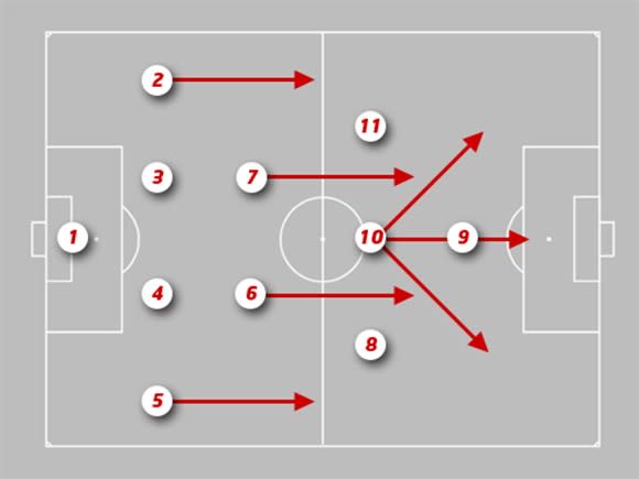 Đội hình 4-2-3-1: Vai trò và tầm quan trọng trong bóng đá