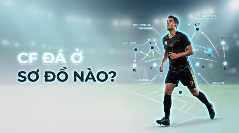 Vị trí của CF trong các sơ đồ chiến thuật 4-3-3 và 4-2-3-1