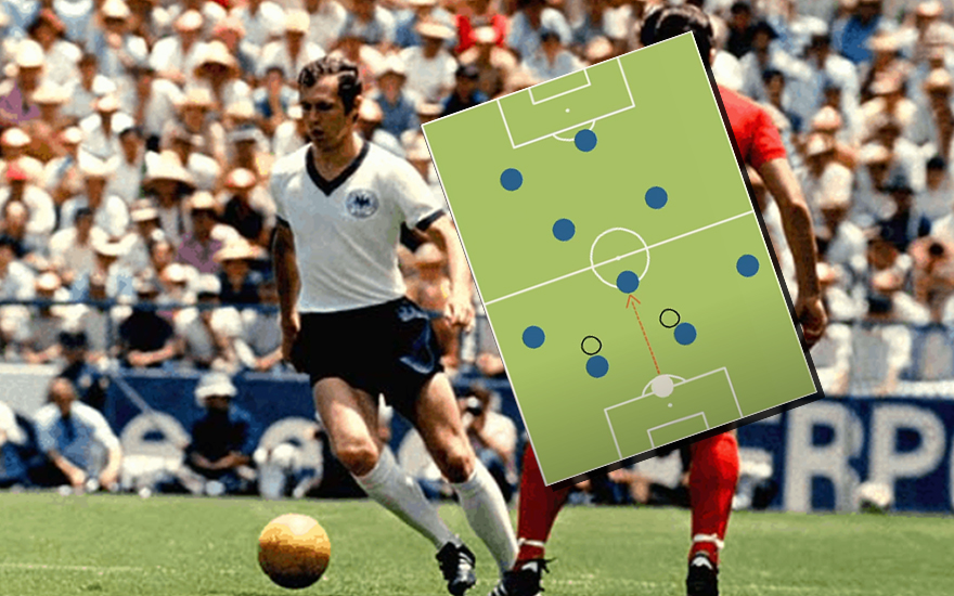 Libero Bóng đá - Vị Trí định Thay đổi Làng Túc Cầu Thế Giới