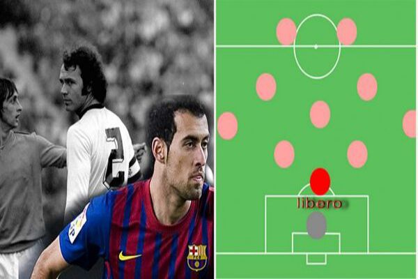 Libero Bóng đá - Vị Trí định Thay đổi Làng Túc Cầu Thế Giới